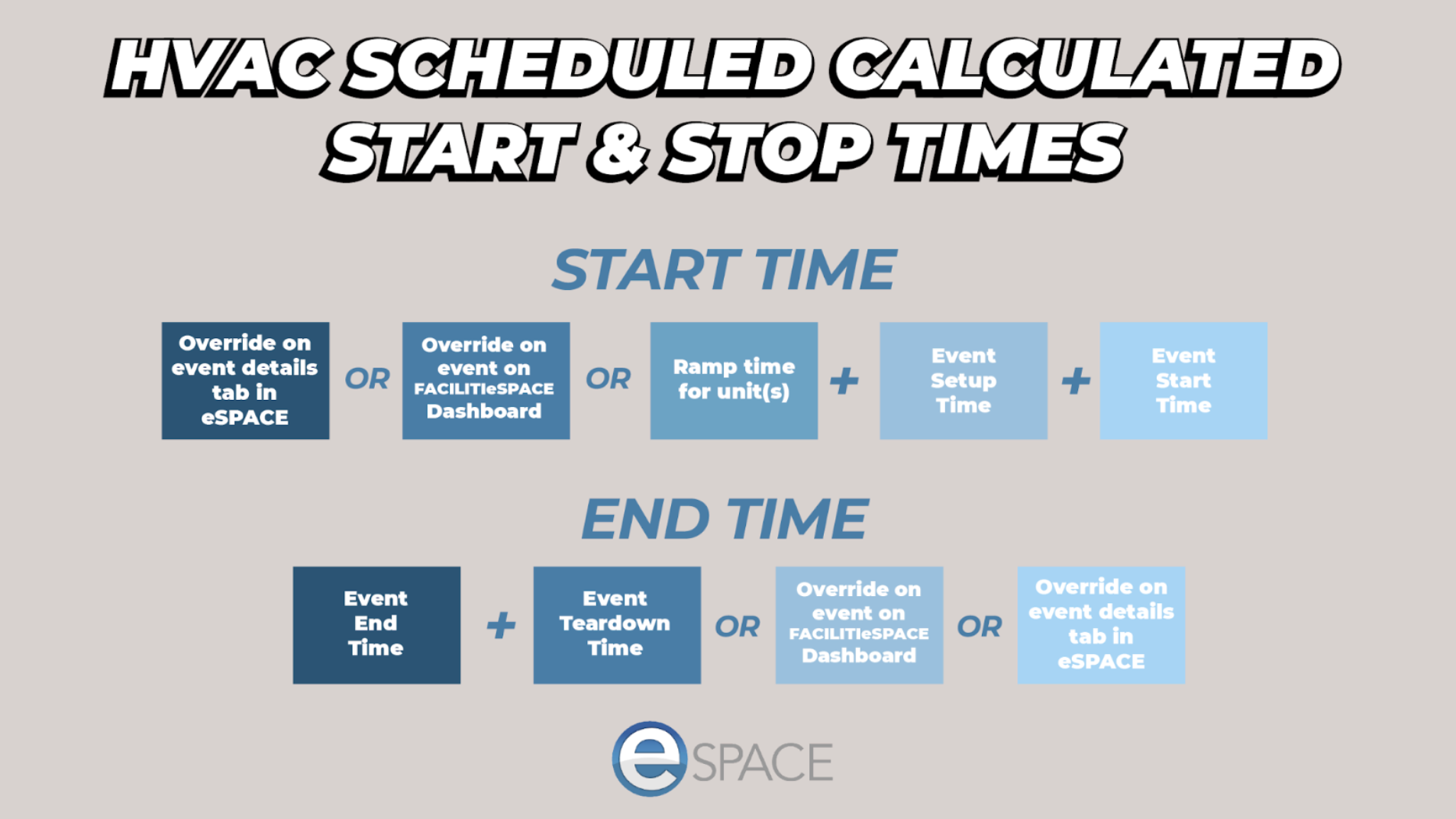 HVAC Calculated ramp times.png